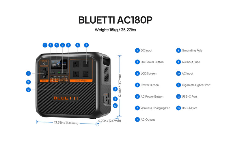 BLUETTI AC180P Solar Portable Power Station | 1,800W 1,440Wh